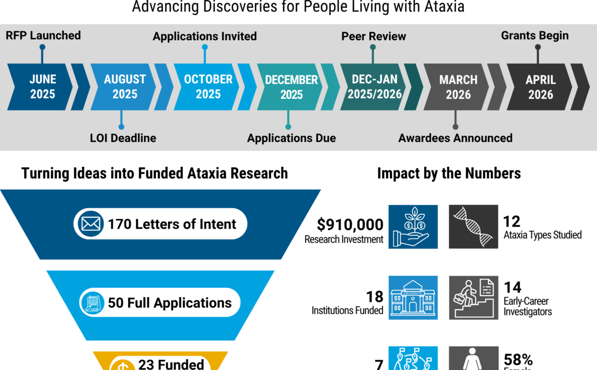 Funded-research-Infographic-2026