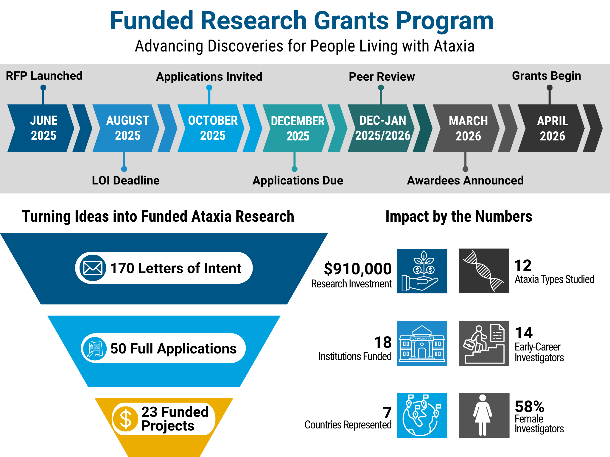 Funded-research-Infographic-2026