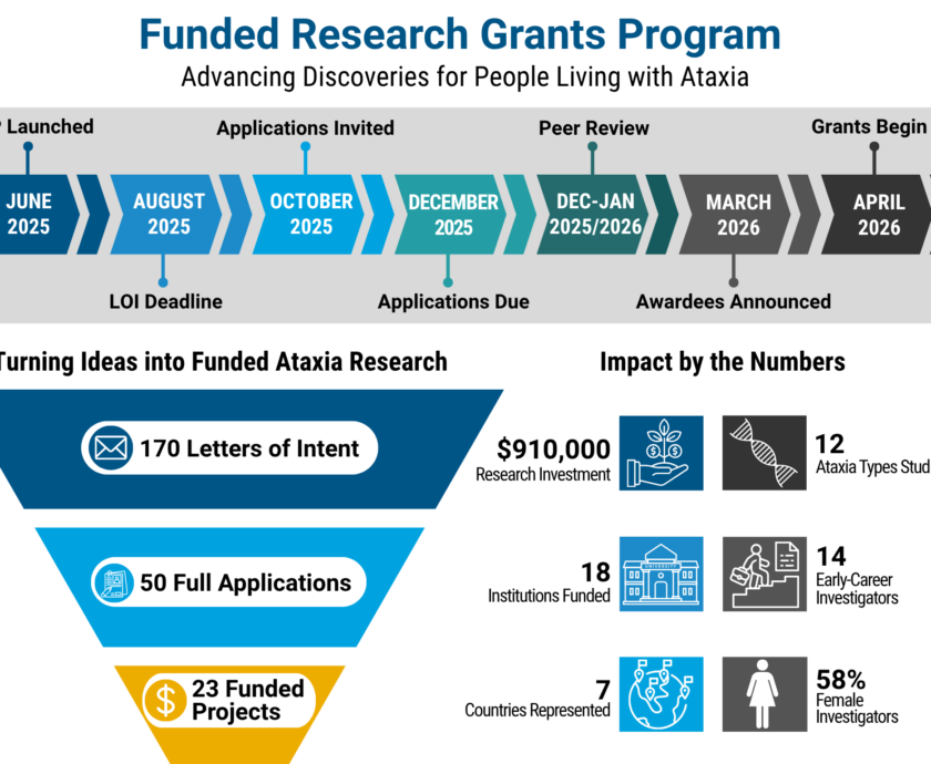 Funded-research-Infographic-2026